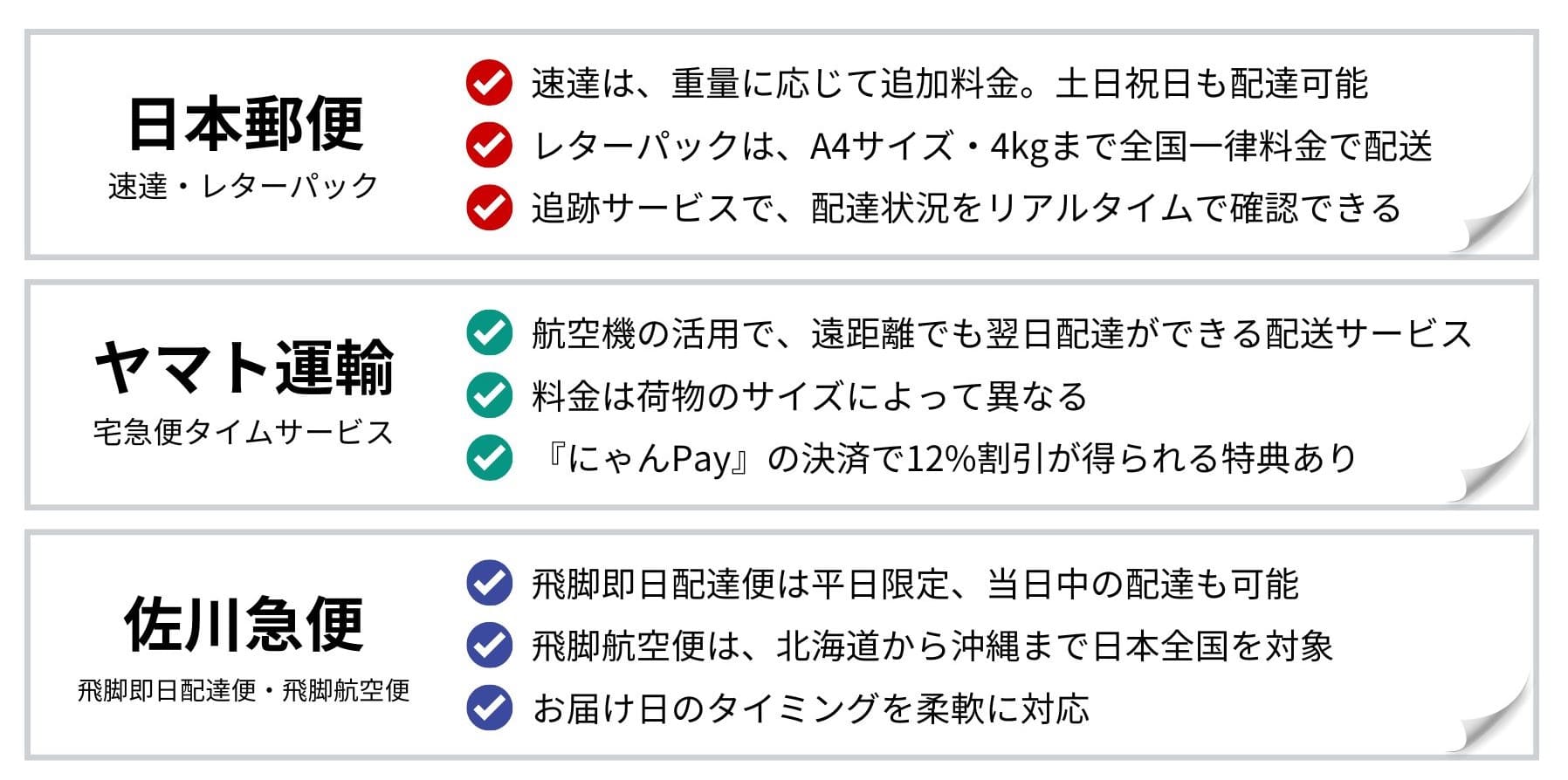 ゆう様 速達料金 （速達郵便の全国実施 案内）